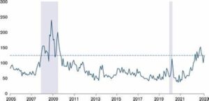 U.S. Treasury Bonds Begin June with Volatility Amid Tariff Risks